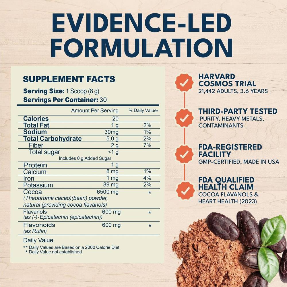 Goorello supplement facts panel