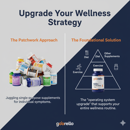 Goorello™ NAD+ Booster