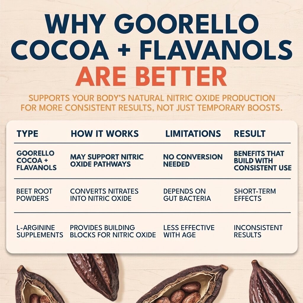 Goorello High Flavanols Cocoa Powder – Vegan