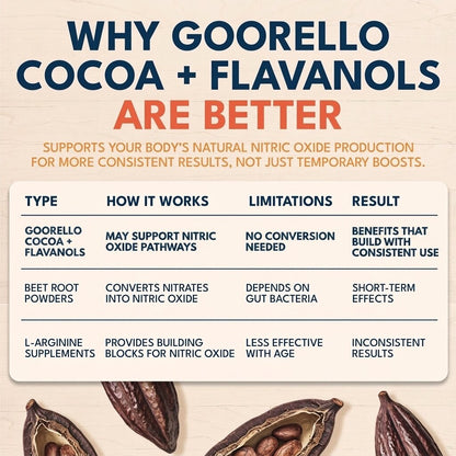 Goorello High Flavanols Cocoa Powder – Vegan