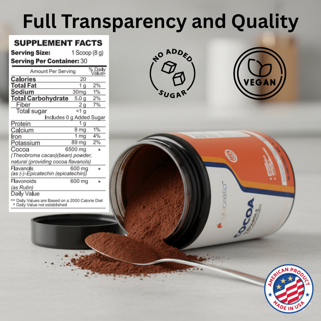 Goorello™ Cocoa Flavanols & Flavonoids