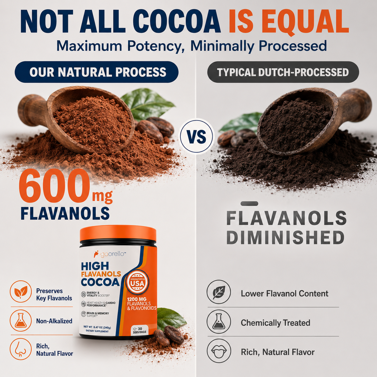 Goorello High Flavanols Cocoa Powder – Vegan