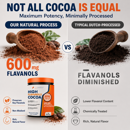 Goorello High Flavanols Cocoa Powder – Vegan