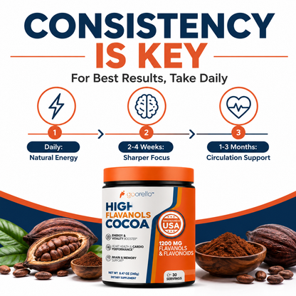 Goorello High Flavanols Cocoa Powder – Vegan