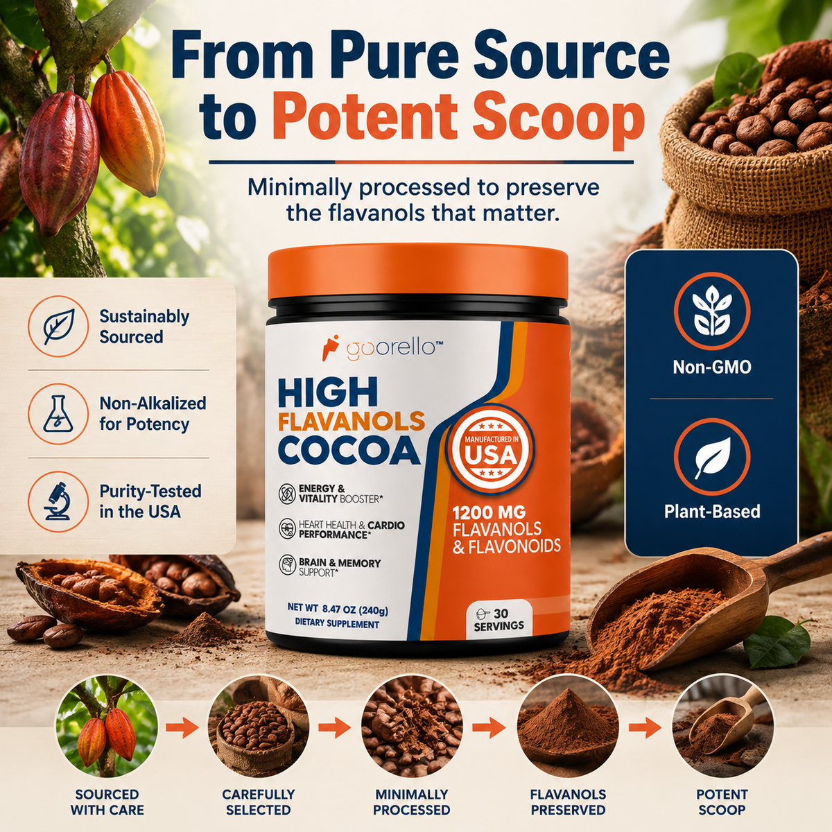 Goorello High Flavanols Cocoa Powder – Vegan